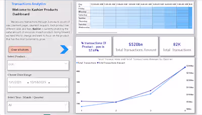 Kashier Transaction Analysis Report