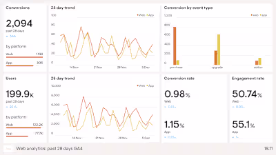 Transforming Excel Data into an Interactive Web Dashboard