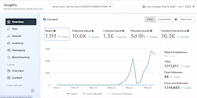 SEO & AI Content Specialist | High-Quality Copy & Art