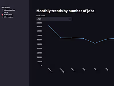 Data Job Analysis
