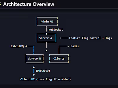 XrossTalk Real-Time Dashboard Development