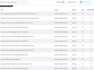 Writing of Study Notes on various subjects of my expertise