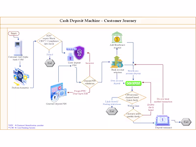 Cash Deposit Machine - Breaking the Queue Barrier