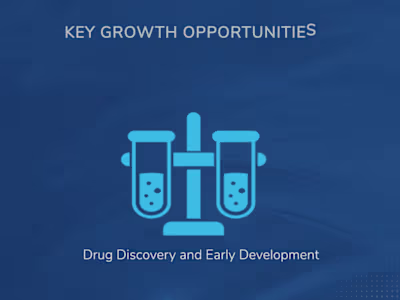 1:1 GIF_Key Growth Opportunities in Pharmaceutical Value Chain