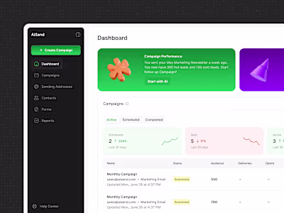 AI-Driven Email Marketing Insights for AISend