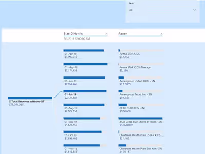 Healthcare Data Management and Dashboarding 