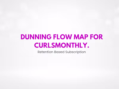 Dunning flow map for Curlsmonthly for 
