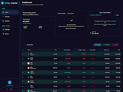 Development of Invite-Only Trading Platform for QEdge Capital