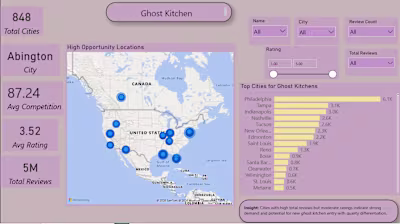 Struggling to find the right