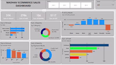 E-COMMERCE SALES DASHBOARD