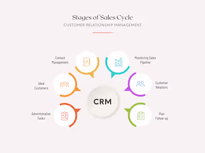 Customer Success Management