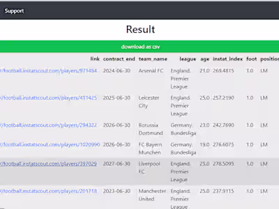 
BI Tool to get Football Players with Similar Qualities