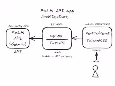 Branding AI - Next.JS + FastAPI SaaS with Gemini AI