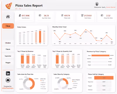 Pizza Sales Report