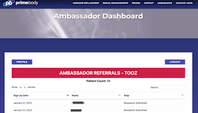 💉$161,700 in Recurring Annual Revenue