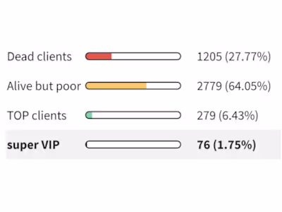 E-commerce clients segmentation