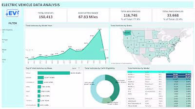 Electric Vehicle Market Analysis