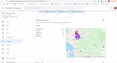 Local Map SEO Ranking