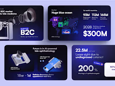 Pitch deck for Healthtech startup Retinica 