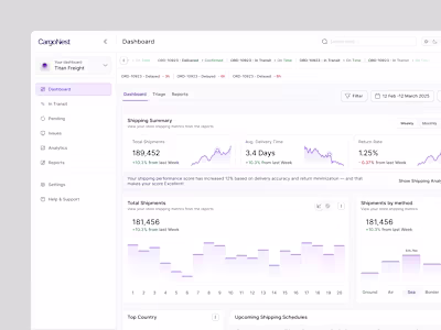 Shipping Management Dashboard UI