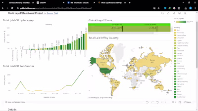 World Layoff Data Dashboard