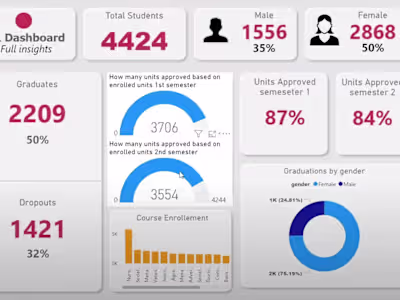 Student's Dropout Prediction