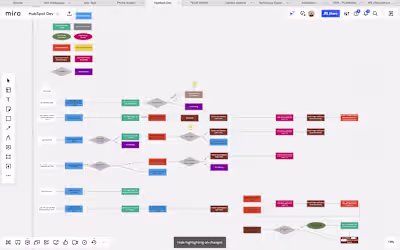 HubSpot Workflow Optimization and Mind Mapping
