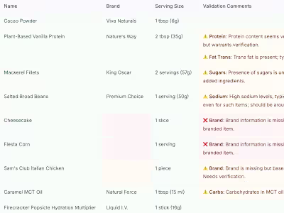 AI-Assisted Moderation System for Foodnoms