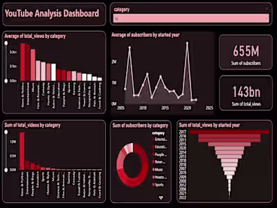 Youtube Analysis Dashboard