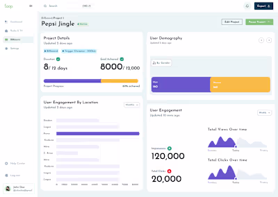 Loop-Ad listening platform