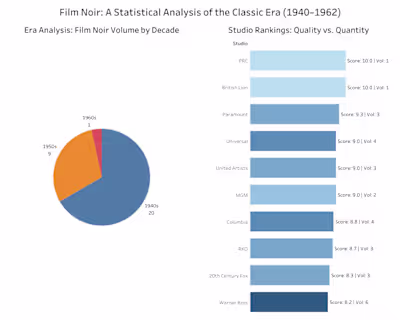 For this week’s #contraquest, I want to share the project th...