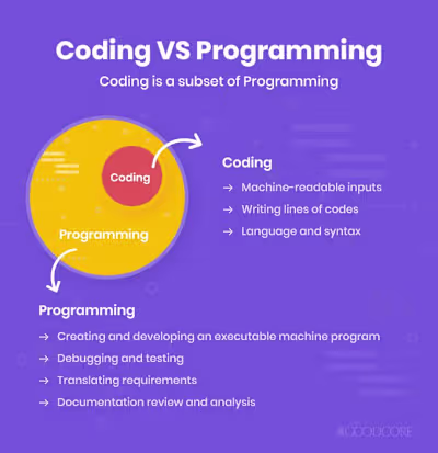 Mobile App UI DESIGN IN FIGMA