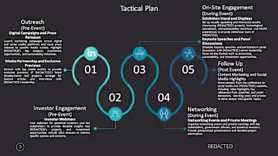 Communications Plan for a Leading Major Future City
