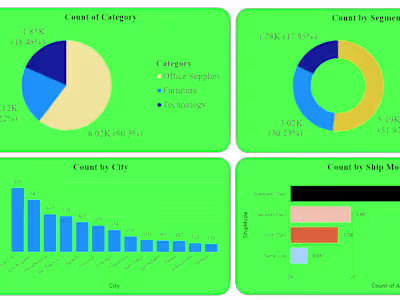 Power BI Portfolio