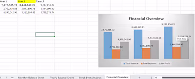 Excel financial models, forecasting, projections, analysis