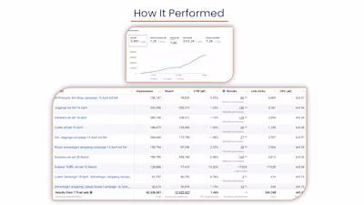 Facebook Ads Expert & Digital Marketing Specialist