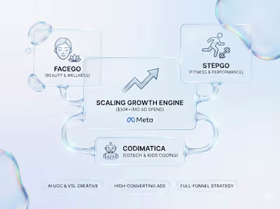 $40k+ Meta Ads Spend Strategy: Scaling 3 Online Course Platforms