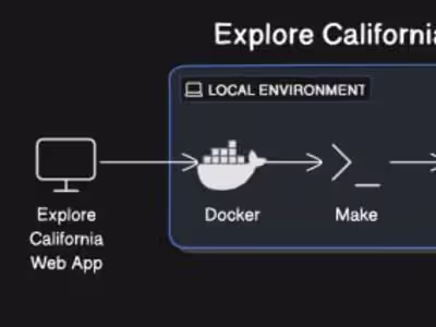 Explore California - Containerize the Web Application using K8