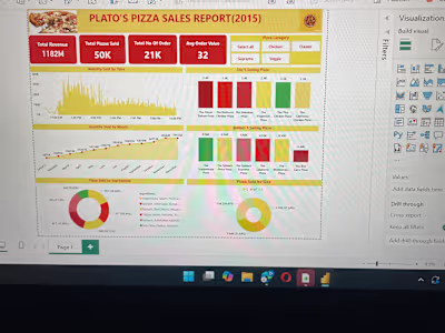 Plato Restaurant 2015 Sales Analysis
