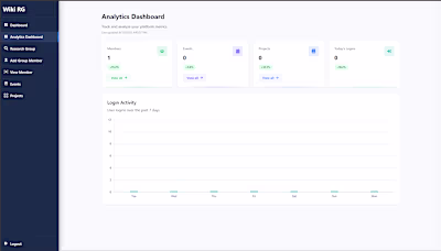 Wiki RG (Repository of Research