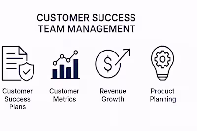 Customer Success Team Lead