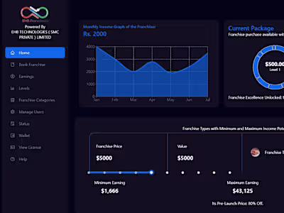 EHB Franchise Management