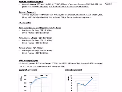 Project Management and financial analysis