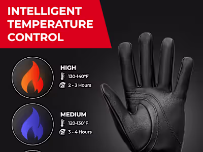 Amazon Listing Images and Infographics