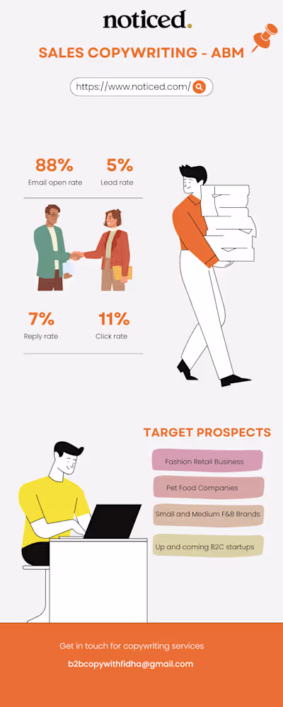 Sales Copywriting for Noticed