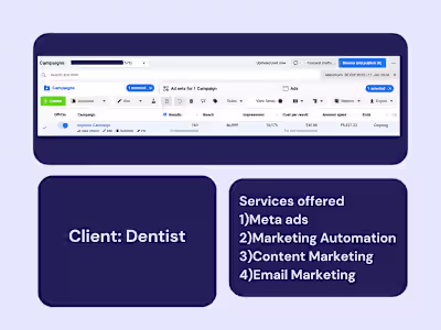 How we Skyrocketed dentist's clinic revenue 122x in 70 days