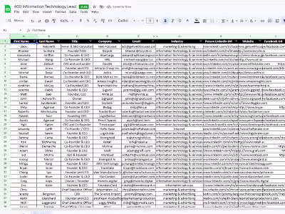 These tasks involve B2B lead