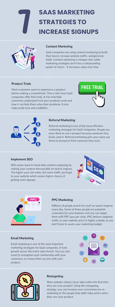 Infographic: Seven SaaS Marketing Strategies to Increase Signups