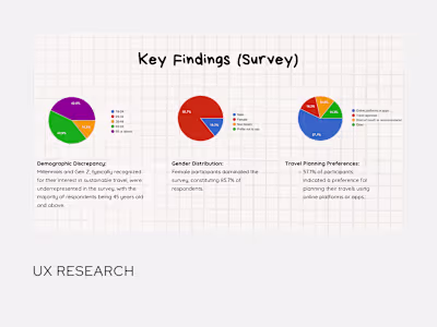 UX-Research for a Sustainable Travel App