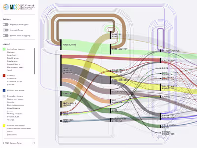 Sankey Visualization of Material & Energy Flows